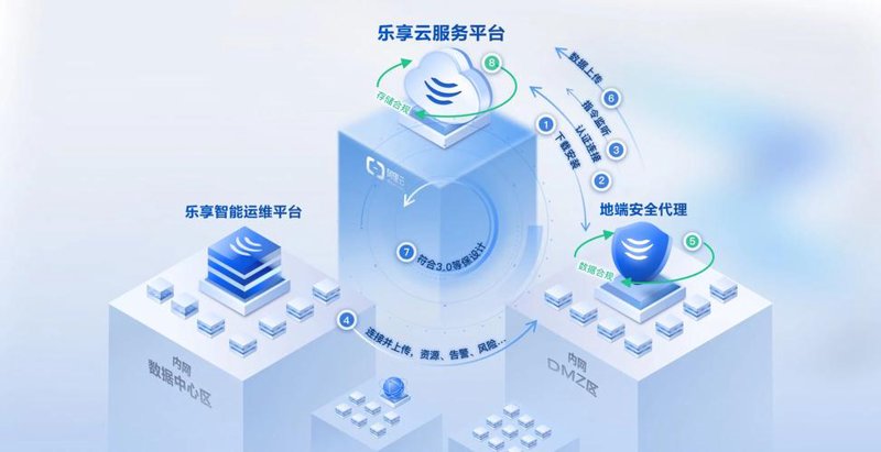 软件开发行业的最新趋势与发展