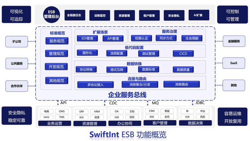 系统集成：推动现代企业智能升级
